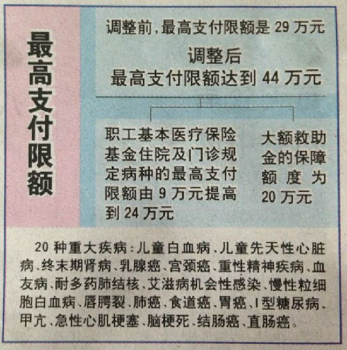 金华济南医保卡怎么报销(济南医保卡怎么报销住院费用)