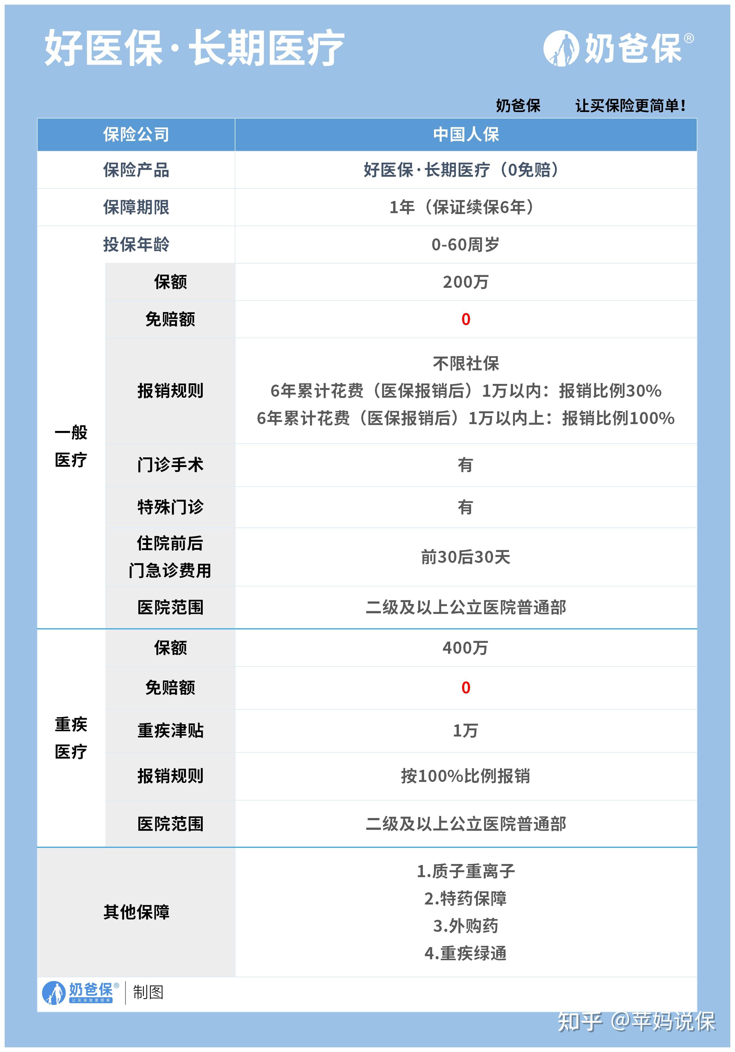 金华医保卡提现方法支付宝(医保卡怎么在支付宝提现)