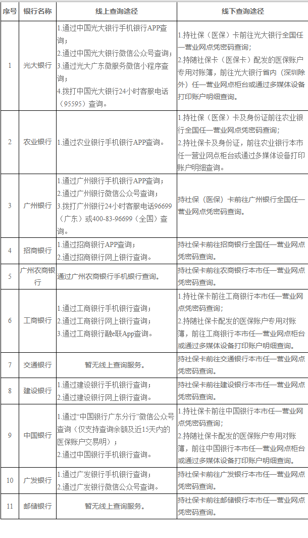 金华广州医保卡的钱怎么取出来(广州医保账户余额可以取出来吗)