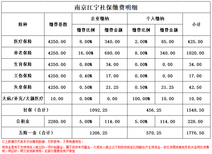 金华南京医保卡余额转到异地怎么转(谁能提供南京医保卡的钱怎么转到别的城市？)