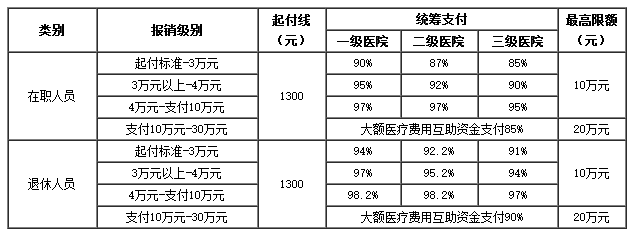 金华医保卡里的现金如何使用(谁能提供医保卡现金支付是什么意思？)