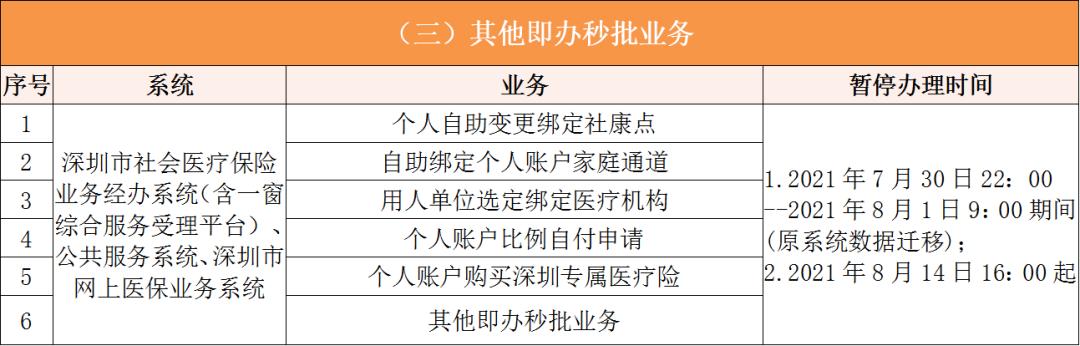 金华深圳医保卡提取现金方法(谁能提供深圳医保卡里的钱怎么取现？)