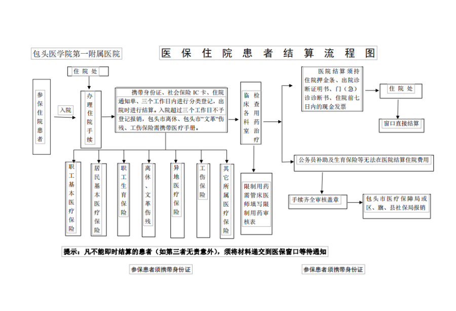 金华独家分享医保卡取现金流程图的渠道(找谁办理金华医保卡取现金流程图唯欣qw413612助君取出？)