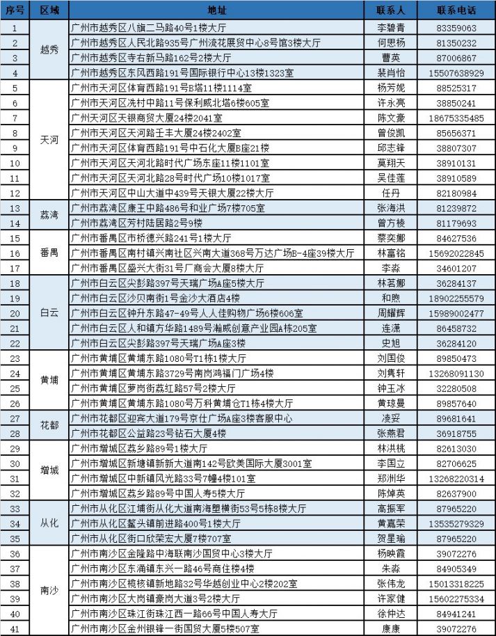 金华独家分享广州医保卡换现金联系方式的渠道(找谁办理金华广州医保卡换领和补发在什么地址？)