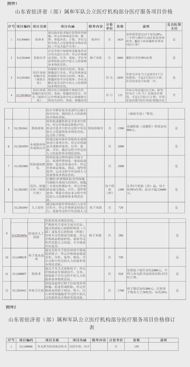 金华独家分享山东医保卡最新政策的渠道(找谁办理金华山东省医保卡报销政策？)