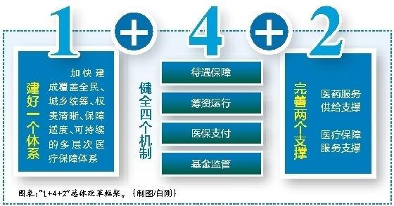金华最新西安医保套现的一些联系方式方法分析(最方便真实的金华西安医保套现的一些联系方式怎么填方法)