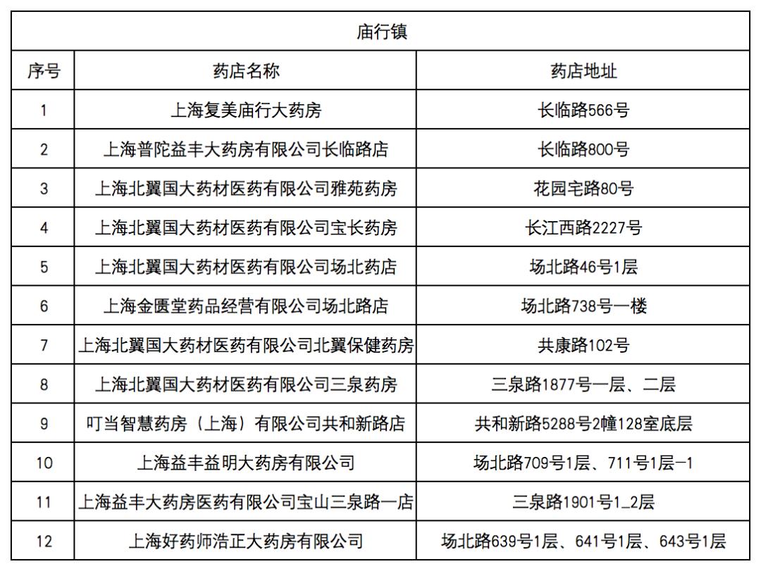 金华最新去药店直接说套医保卡方法分析(最方便真实的金华什么药店愿意给你套医保卡方法)