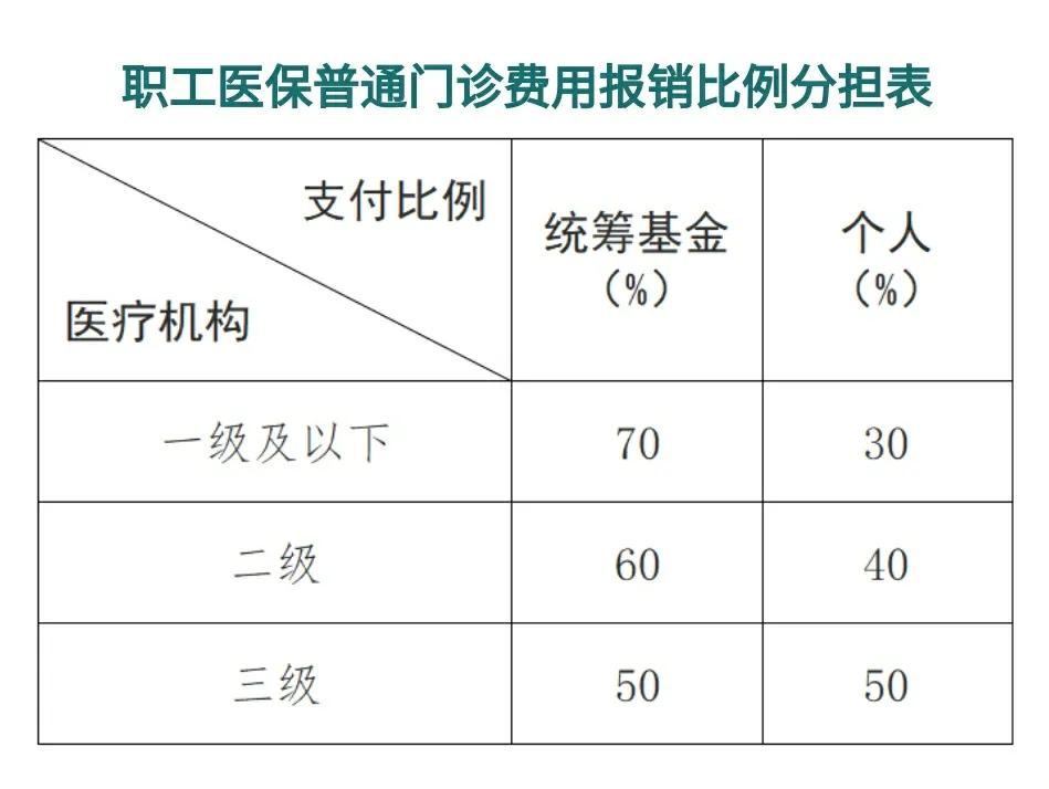 金华最新医保卡每月打入多少钱方法分析(最方便真实的金华北京医保卡每月打入多少钱方法)