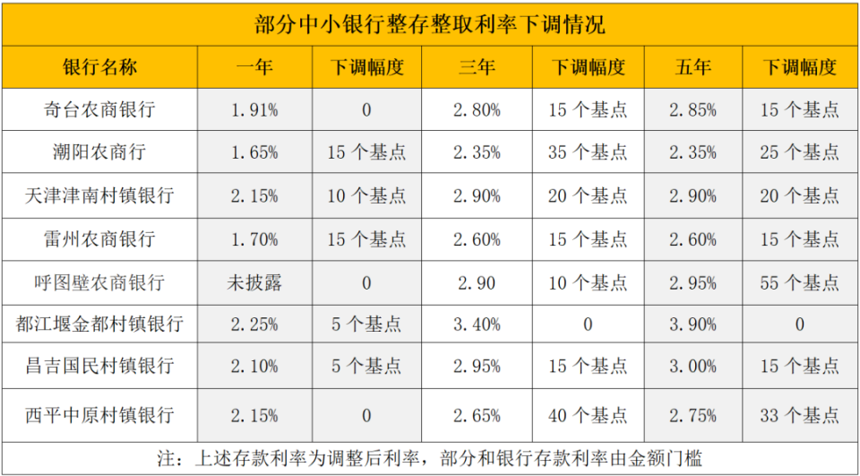 金华最新亿联银行6%存款规则方法分析(最方便真实的金华亿联银行的存款利息是多少方法)