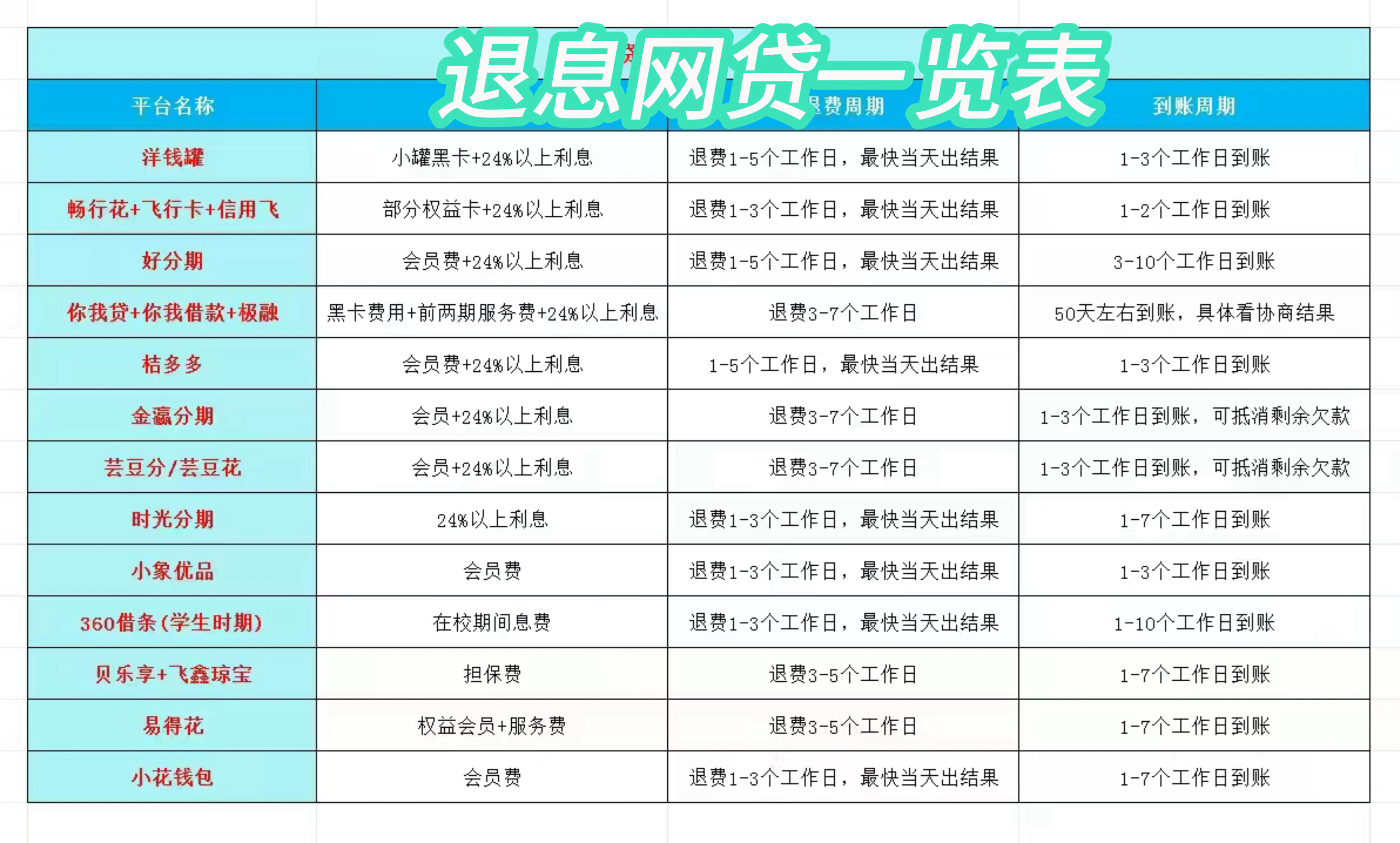 金华最新贷款中介收20%服务费方法分析(最方便真实的金华贷款中介服务费20个点违法吗方法)