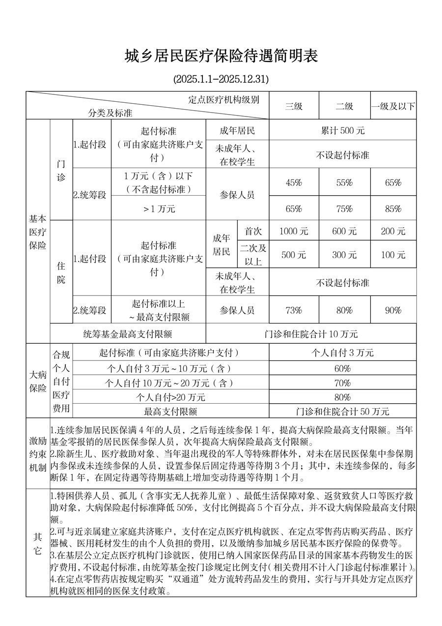 金华最新套医保卡联系方式2025方法分析(最方便真实的金华医保卡套取电话方法)