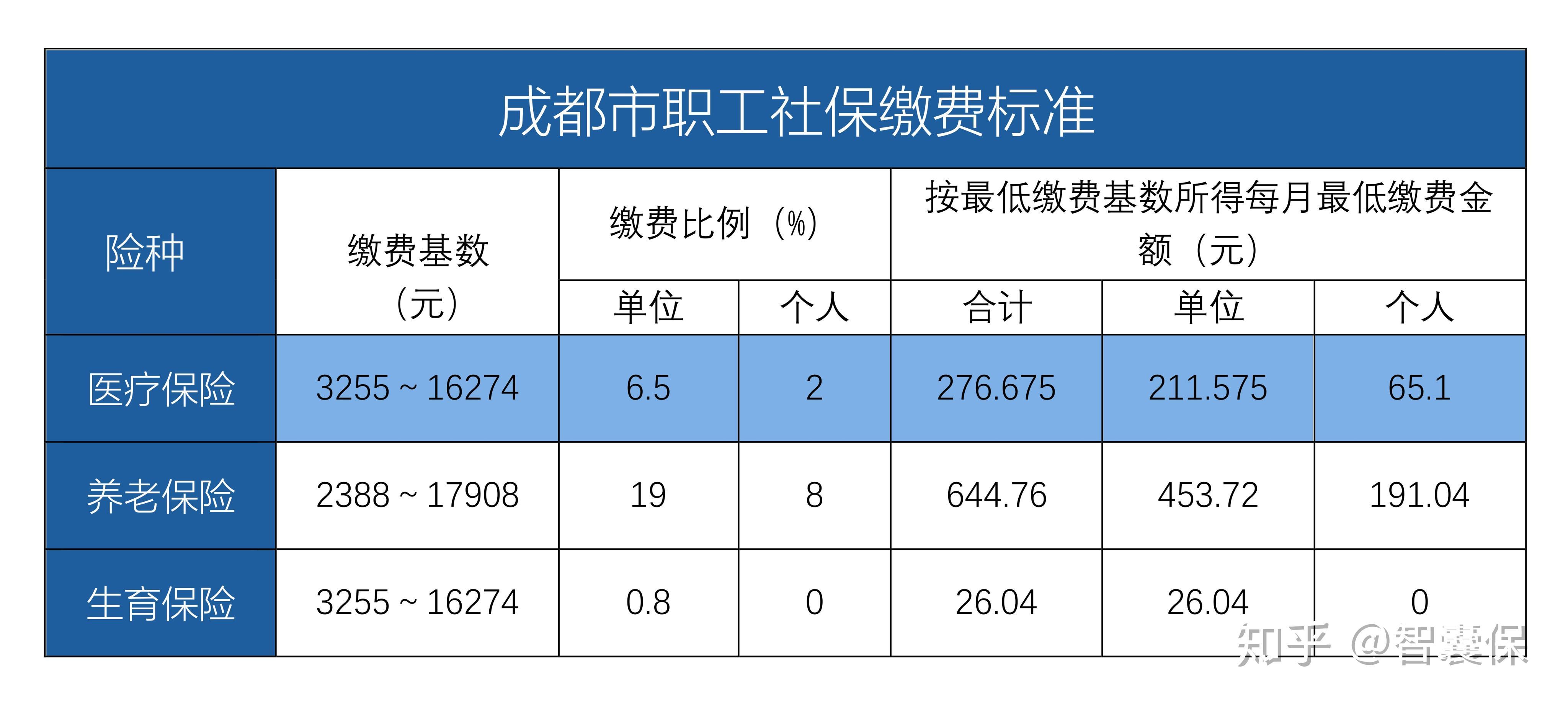 金华最新找中介10分钟提取医保成都方法分析(最方便真实的金华成都中介提取公积金方法)